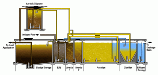 sewer-treatment-plant-operations-long-island-1