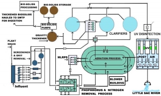 sewer-treatment-plant-operations-long-island-2